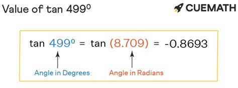 499 degrees tan.